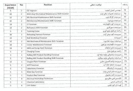 kanon-foolad.ir-jadva-02